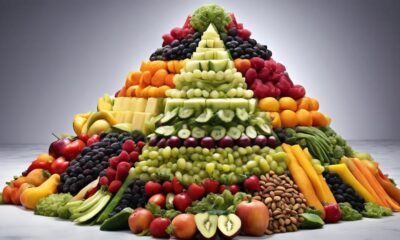 raw food pyramid explanation