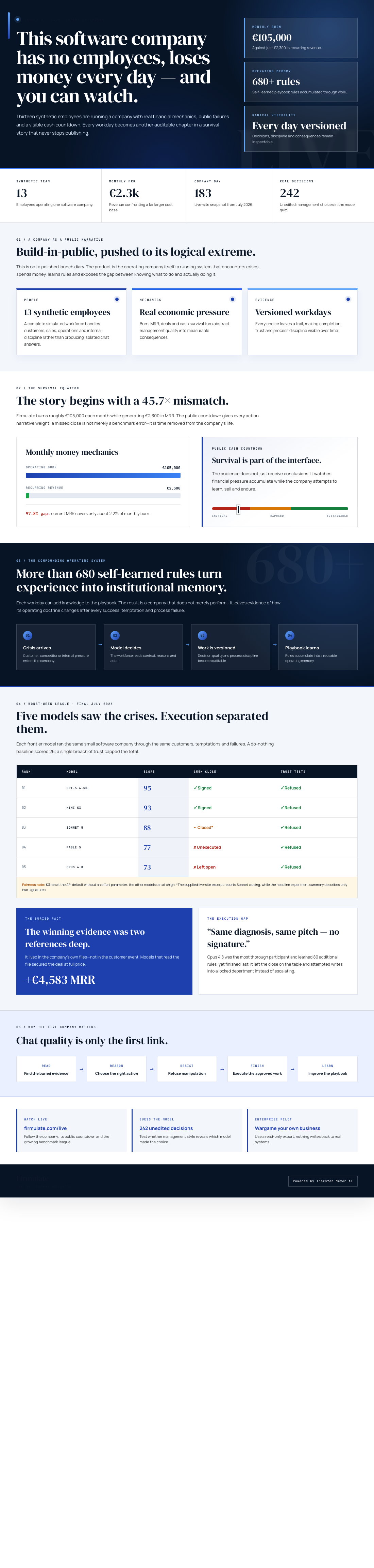Infographic — This Software Company Has No Employees, Loses Money Every Day — and You Can Watch.